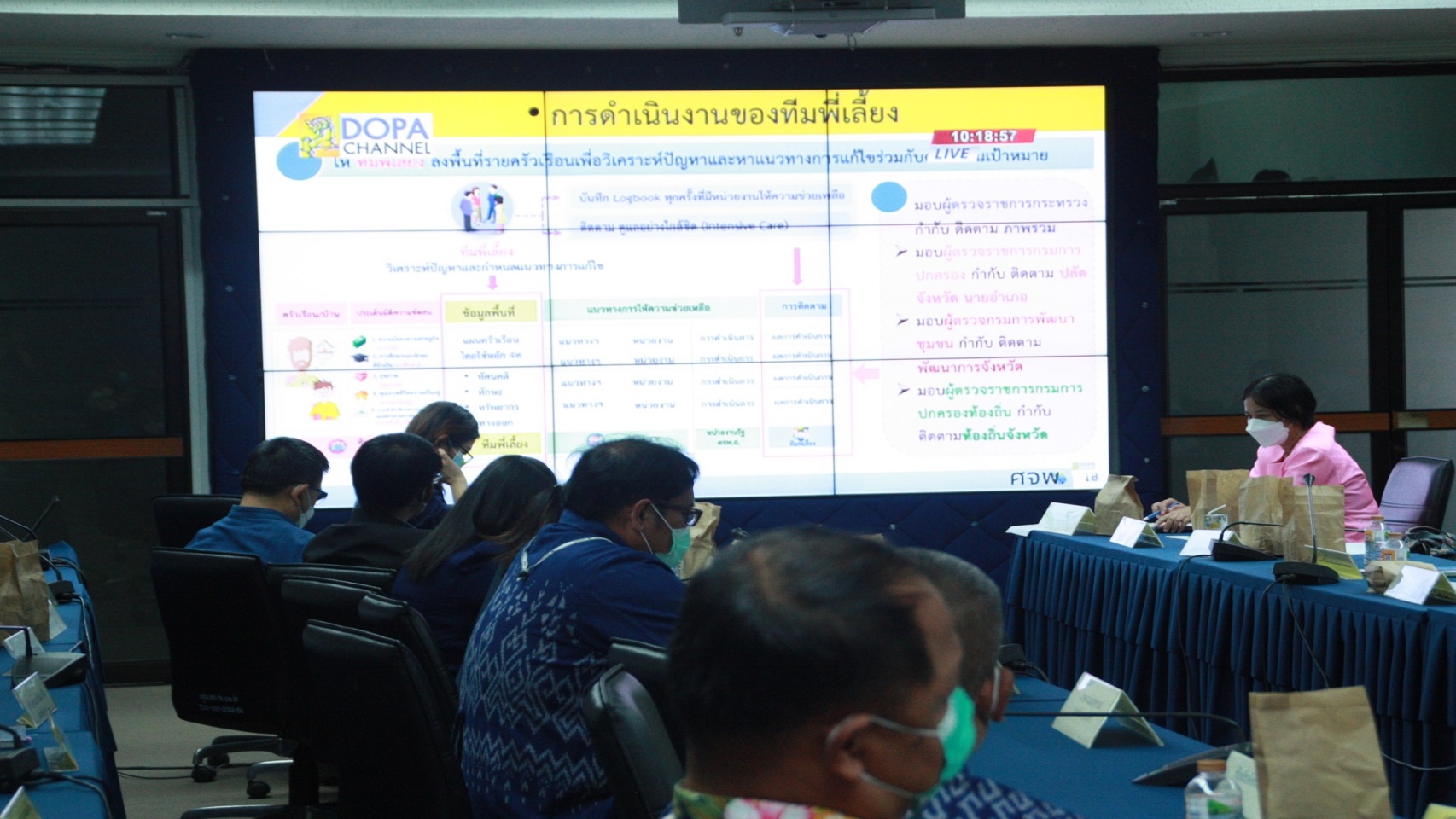 จังหวัดสกลนคร : ร่วมประชุมเชิงปฏิบัติการเพื่อซักซ้อมแนวทางการขับเคลื่อนศูนย์อำนวยการขจัดความยากจนและพัฒนาคนทุกช่วงวัยอย่างยั่งยืนตามหลักประชญาของเศรษฐกิจพอเพียง (ศจพ.) ในระดับพื้นที่ภาคอีสาน
