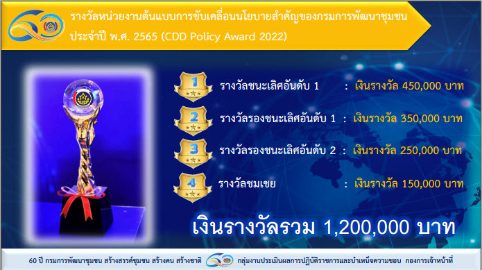 พช.สกลนคร : ร่วมประชุมชี้แจงแนวทางการคัดเลือกหน่วยงานต้นแบบ กรมการพัฒนาชุมชน (CDD Policy Award 2022)