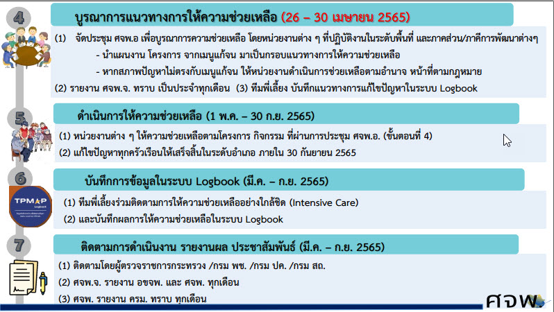 พช.สกลนคร : ร่วมประชุมขับเคลื่อนการขจัดความยากจนและพัฒนา คนทุกช่วงวัยอย่างยั่งยืน ในระดับพื้นที่