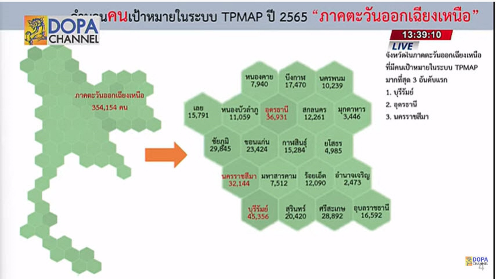 จังหวัดสกลนคร : ร่วมประชุมเชิงปฏิบัติการเพื่อซักซ้อมแนวทางการขับเคลื่อนศูนย์อำนวยการขจัดความยากจนและพัฒนาคนทุกช่วงวัยอย่างยั่งยืนตามหลักประชญาของเศรษฐกิจพอเพียง (ศจพ.) ในระดับพื้นที่ภาคอีสาน