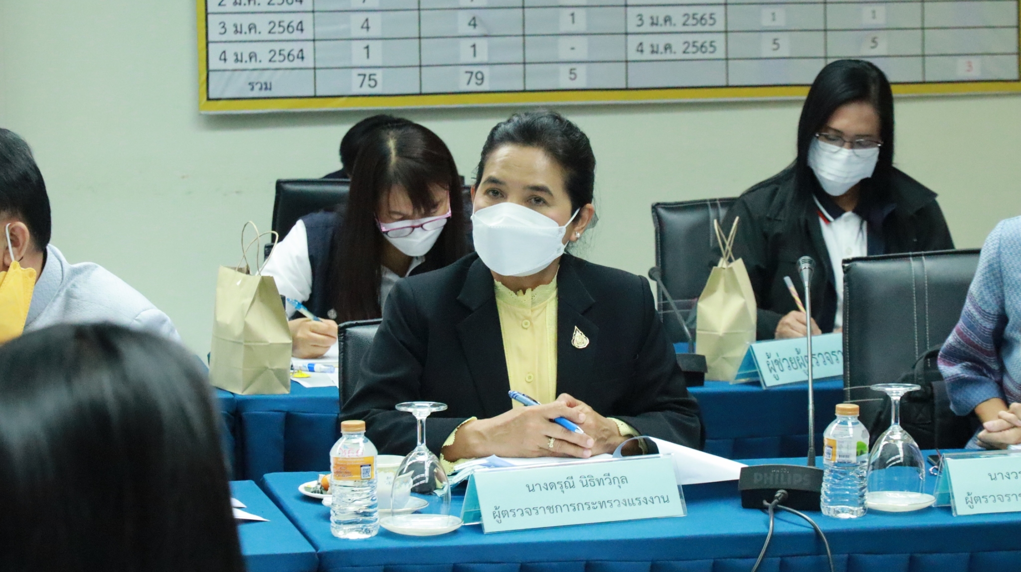 ผู้ตรวจฯ สำนักนายก เขต 11 ตรวจราชการประจำปีงบประมาณ พ.ศ. 2565 รอบ ที่ 1 จังหวัดสกลนคร