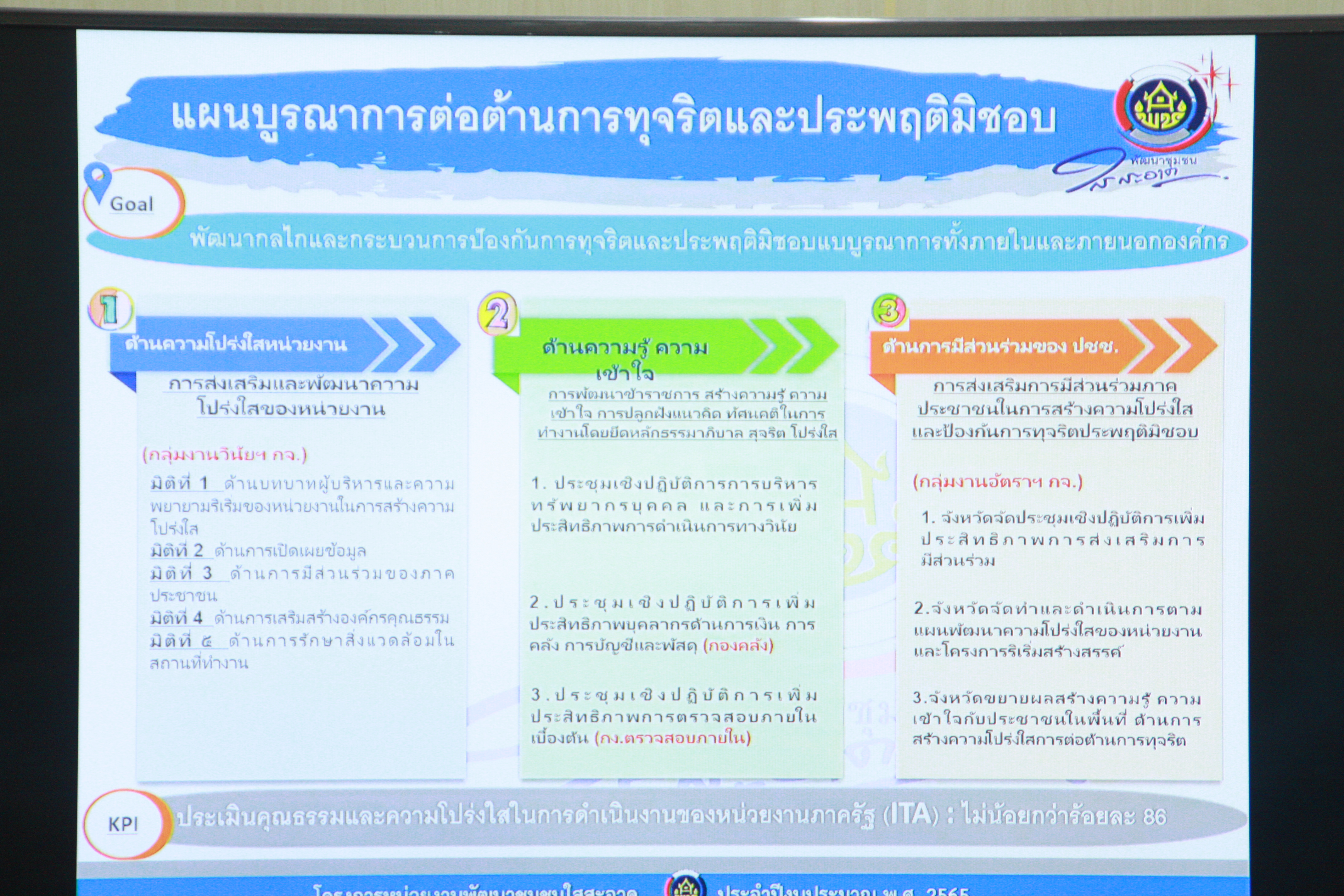 พช.สกลนคร : ร่วมประชุมการชี้แจงแนวทางการดำเนินงานโครงการพัฒนาชุมชนใสสะอาด ประจำปีงบประมาณ พ.ศ. 2565 ผ่านระบบ Conference