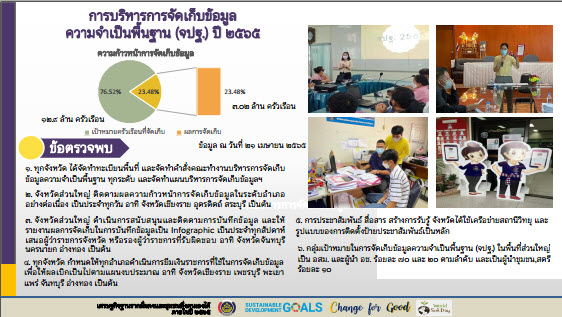 พช.สกลนคร : ร่วมการประชุมกรมการพัฒนาชุมชน ครั้งที่ 4/2565 ผ่านระบบ Conference