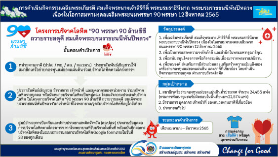 พช.สกลนคร : ร่วมการประชุมกรมการพัฒนาชุมชน ครั้งที่ 4/2565 ผ่านระบบ Conference