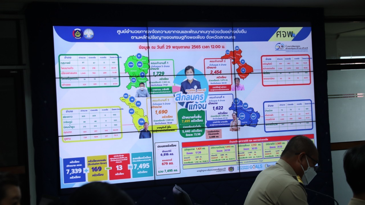 จังหวัดสกลนคร : ร่วมขจัดความยากจนและพัฒนาคนทุกช่วงวัยอย่างยั่งยืนตามหลักปรัชญาของเศรษฐกิจพอเพียง จังหวัดสกลนคร