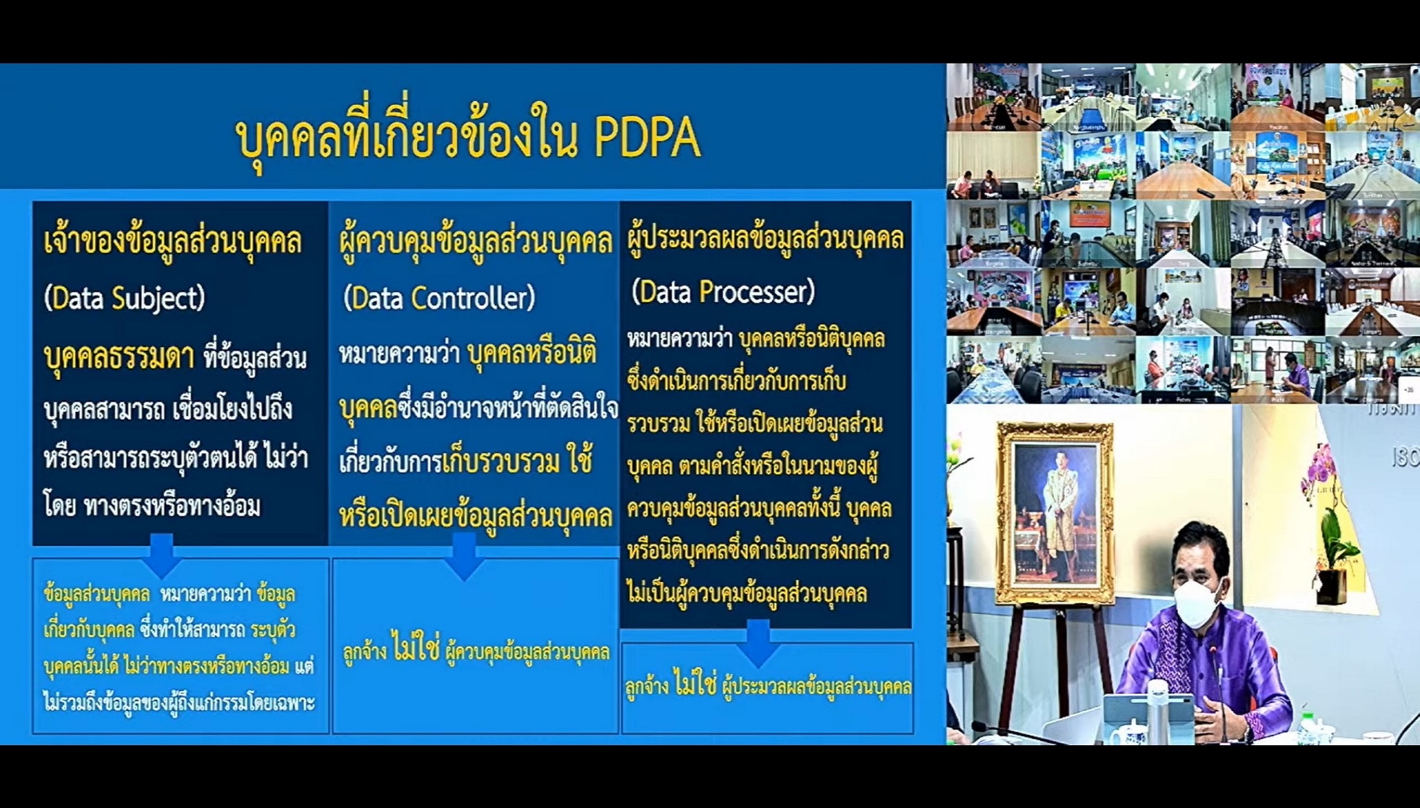 พช.สกลนคร : พช.สกลนคร : ร่วมรับฟังการประชุมชี้แจงเพื่อสร้างความเข้าใจเกี่ยวกับการคุ้มครองข้อมูลส่วนบุคลของกรมการพัฒนาชุมชน ผ่านระบบ Video Conference