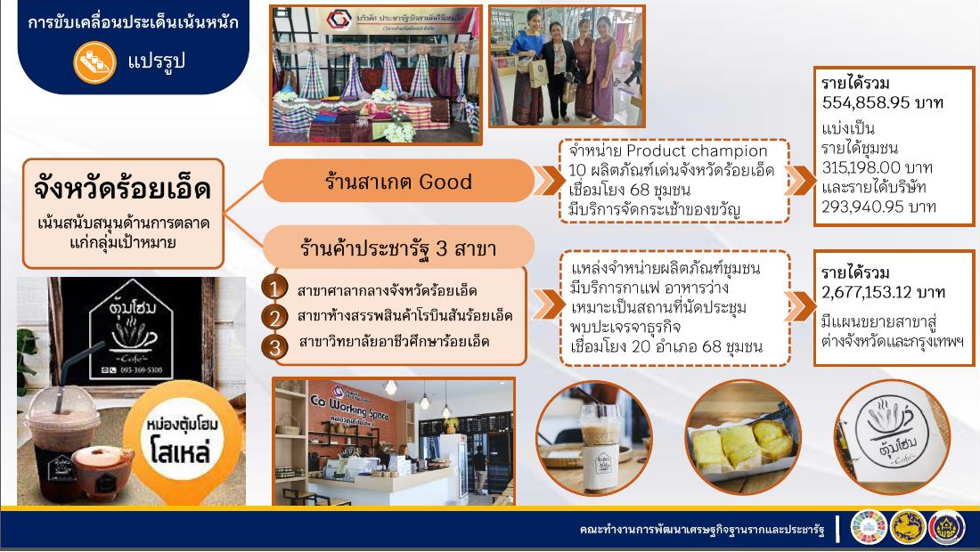 พช.สกลนคร : ร่วมรับฟังการประชุมกรมการพัฒนาชุมชน ครั้งที่ 5/2565 ผ่านระบบ Conference