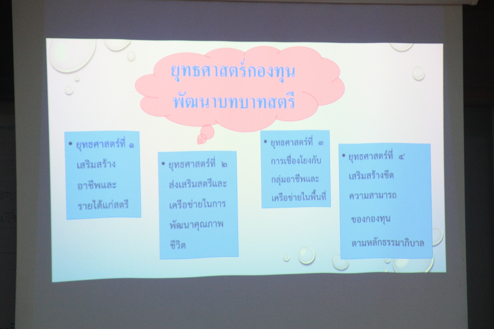 พช.สกลนคร : จัดประชุมเชิงปฏิบัติการพัฒนาระบบบริหารจัดการกองทุนและการประเมินผลทุนหมุนเวียนกองทุนพัฒนาบทบาทสตรี ประจำปี 2565