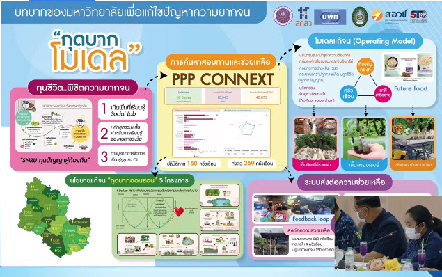 จังหวัดสกลนคร : ต้อนรับรัฐมนตรีว่าการกระทรวงอุดมศึกษา วิทยาศาสตร์ วิจัย และนวัฒกรรม