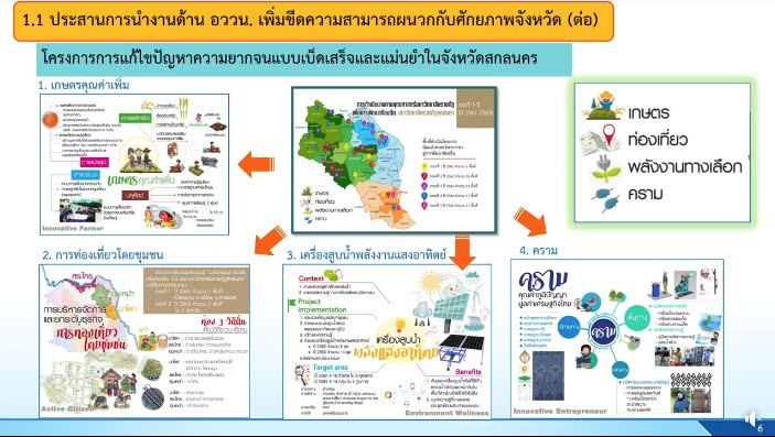 จังหวัดสกลนคร : ต้อนรับรัฐมนตรีว่าการกระทรวงอุดมศึกษา วิทยาศาสตร์ วิจัย และนวัฒกรรม