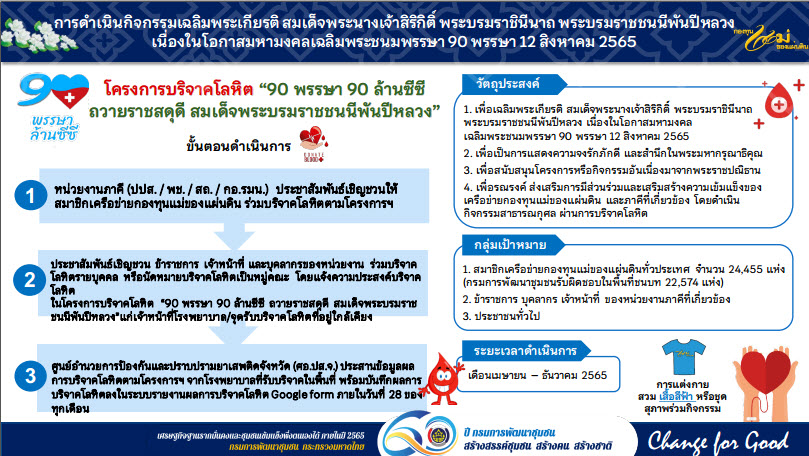 พช.สกลนคร : ร่วมประชุมขับเคลื่อนนโยบายการพัฒนากองทุนชุมชน ผ่านระบบ Conference
