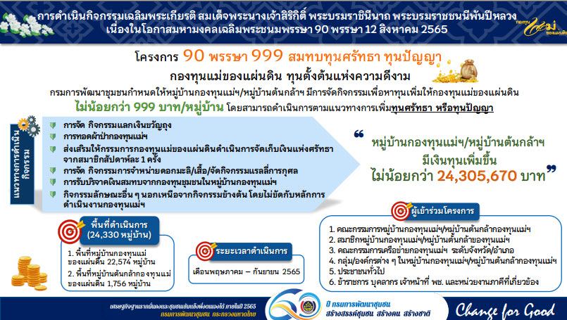 พช.สกลนคร : ร่วมประชุมขับเคลื่อนนโยบายการพัฒนากองทุนชุมชน ผ่านระบบ Conference