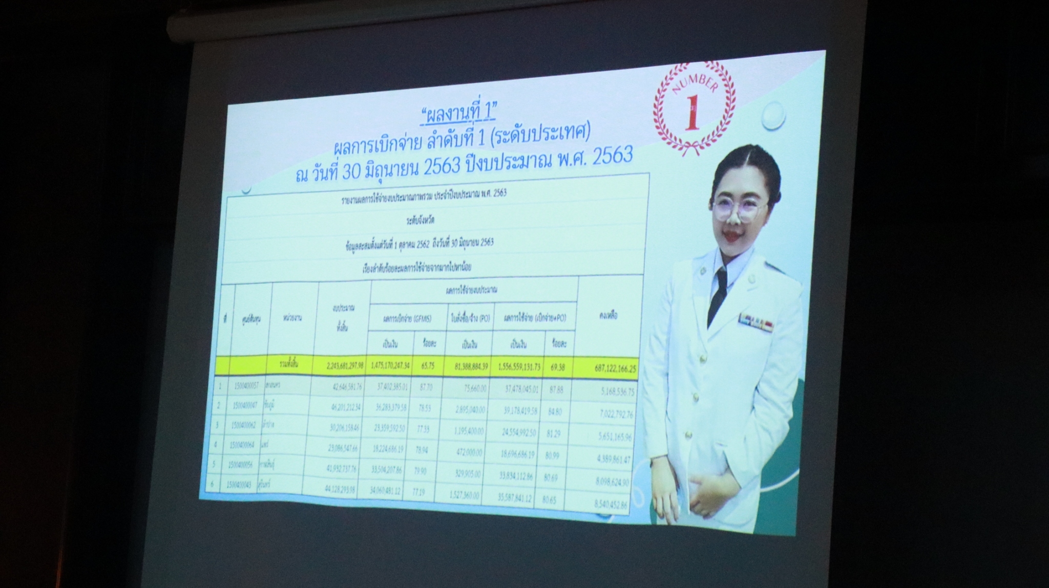 เขตตรวจราชการกรมการพัฒนาชุมชน กระทรวงมหาดไทย เขตที่ 11 : คัดเลือกข้าราชการ ลูกจ้างประจำ และพนักงานราชการดีเด่น กรมการพัฒนาชุมชน ประจำปีงบประมาณ พ.ศ. 2565