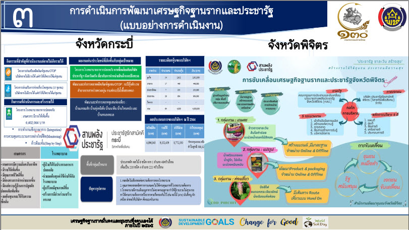 พช.สกลนคร : ร่วมประชุมกรมการพัฒนาชุมชน ครั้งที่ 6/2565 ผ่านระบบ Conference