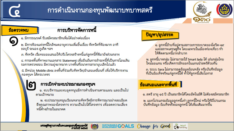 พช.สกลนคร : ร่วมประชุมกรมการพัฒนาชุมชน ครั้งที่ 6/2565 ผ่านระบบ Conference