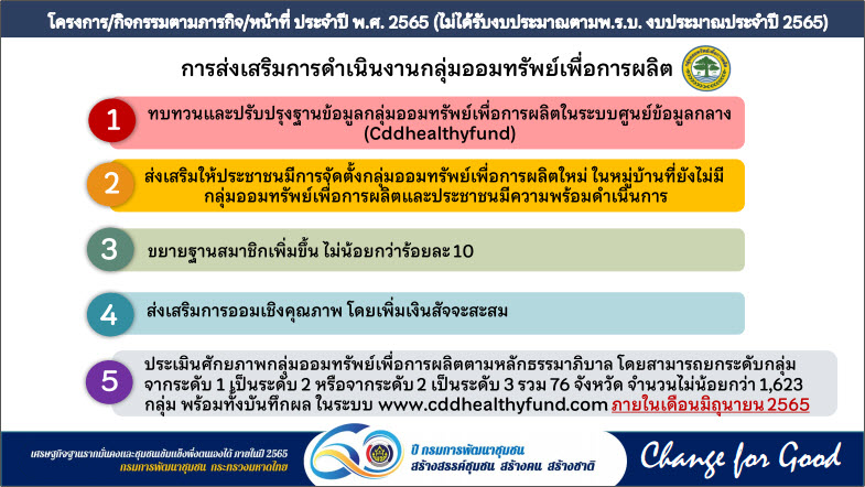 พช.สกลนคร : ร่วมประชุมขับเคลื่อนนโยบายการพัฒนากองทุนชุมชน ผ่านระบบ Conference