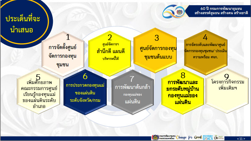 พช.สกลนคร : ร่วมประชุมขับเคลื่อนนโยบายการพัฒนากองทุนชุมชน ผ่านระบบ Conference