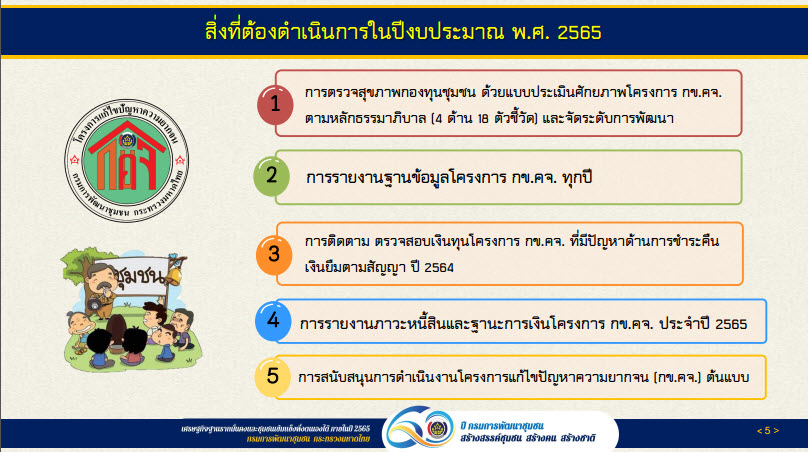 พช.สกลนคร : ร่วมประชุมขับเคลื่อนนโยบายการพัฒนากองทุนชุมชน ผ่านระบบ Conference