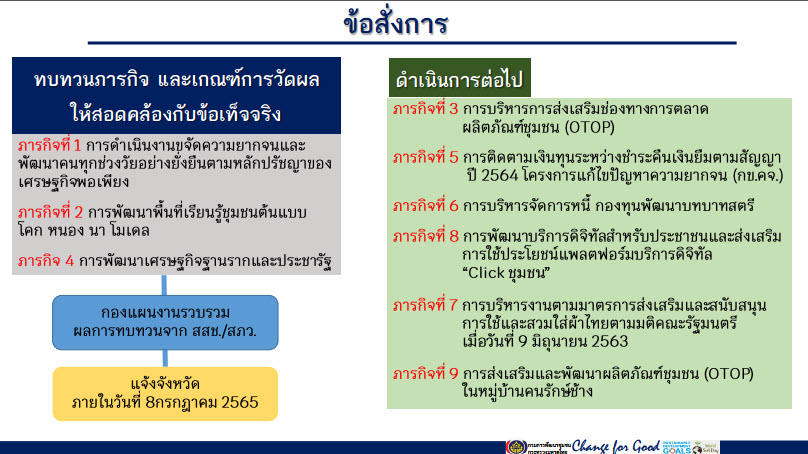 พช.สกลนคร : ร่วมประชุมกรมการพัฒนาชุมชน ครั้งที่ 6/2565 ผ่านระบบ Conference