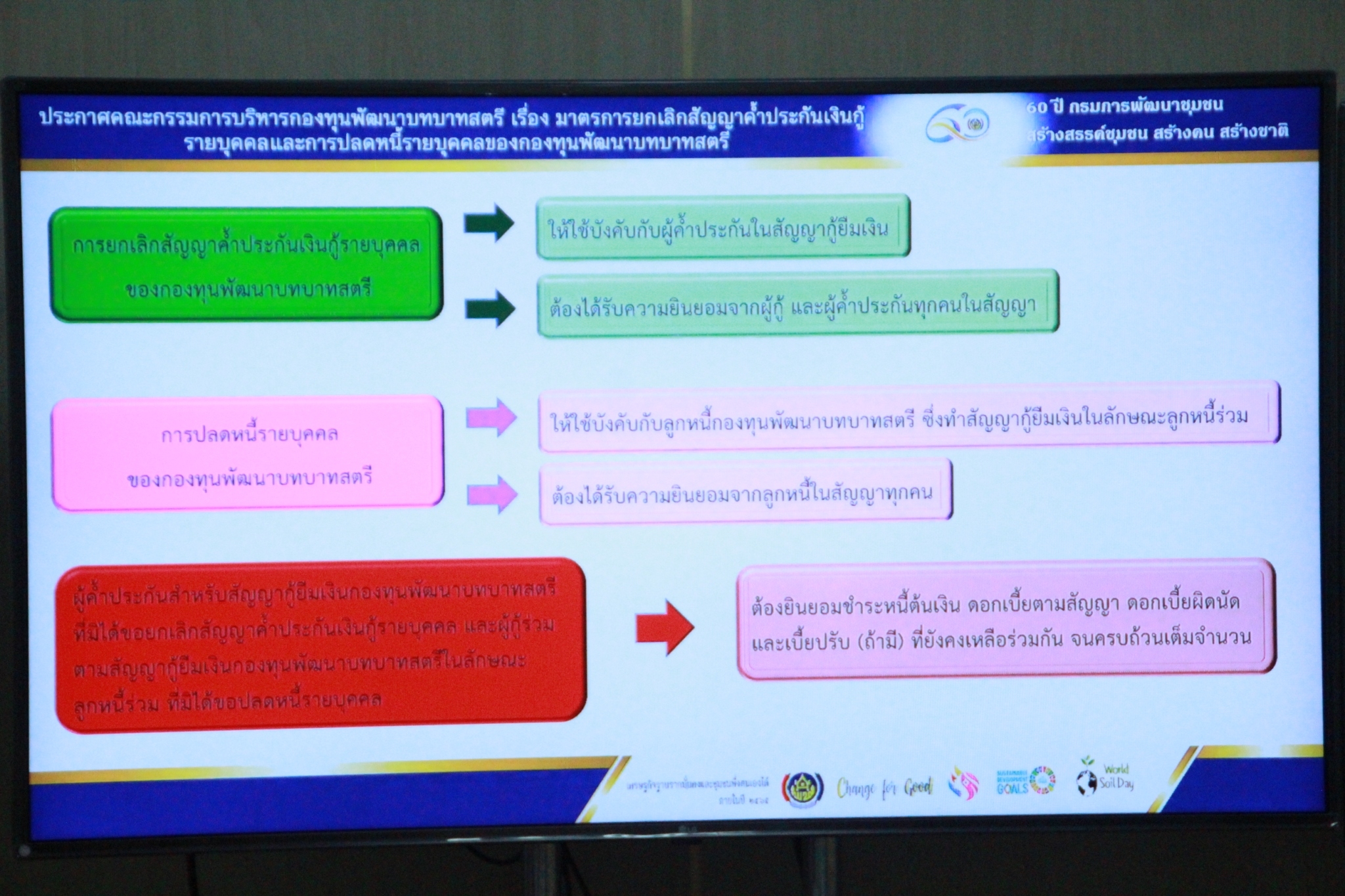พช.สกลนคร : ร่วมประชุมชี้แจง เร่งรัด กำกับ ติดตาม การดำเนินงานกองทุนพัฒนาบทบาทสตรี ผ่านระบบวีดิทัศน์ทางไกล (Video Conference) ครั้งที่ 5/2565