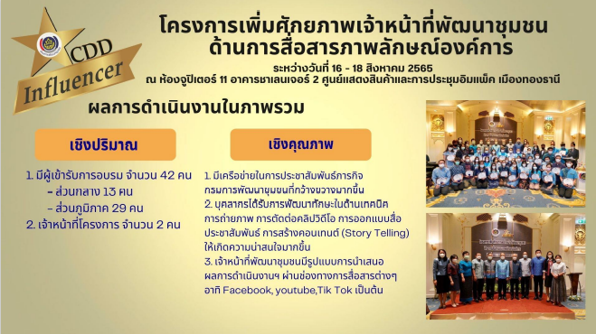 พช.สกลนคร : ร่วมประชุมกรมการพัฒนาชุมชน  ครั้งที่ 8/2565 ผ่านระบบ Conference