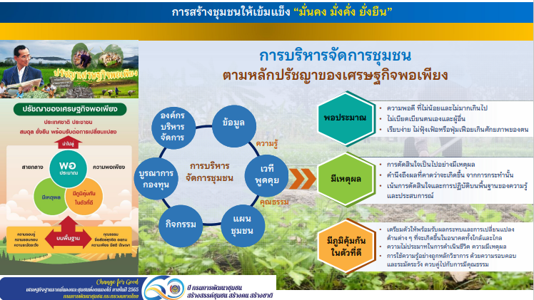 พช.สกลนคร : ร่วมฝึกอบรมก่อนการปฎิบัติงานอาสาพัฒนา (อสพ.) รุ่นที่ 74 ผ่านระบบ Zoom Cloud Meeting