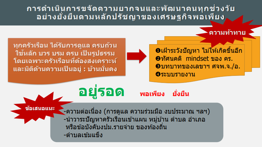 พช.สกลนคร : ร่วมประชุมกรมการพัฒนาชุมชน ครั้งที่ 9/2565 ผ่านระบบ Conference