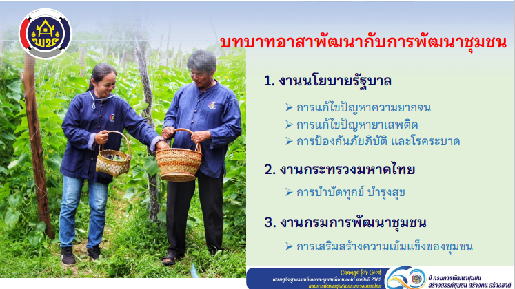 พช.สกลนคร : ร่วมฝึกอบรมก่อนการปฎิบัติงานอาสาพัฒนา (อสพ.) รุ่นที่ 74 ผ่านระบบ Zoom Cloud Meeting