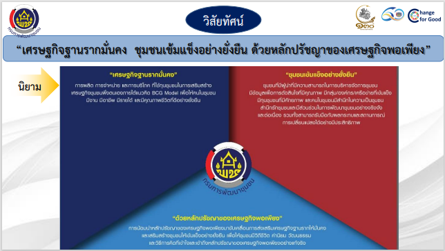 จังหวัดสกลนคร : ร่วมประชุมเชิงปฏิบัติการตรวจติดตามผลการดำเนินงานของหน่วยรับตรวจ รายไตรมาส ครั้งที่ 4/2565