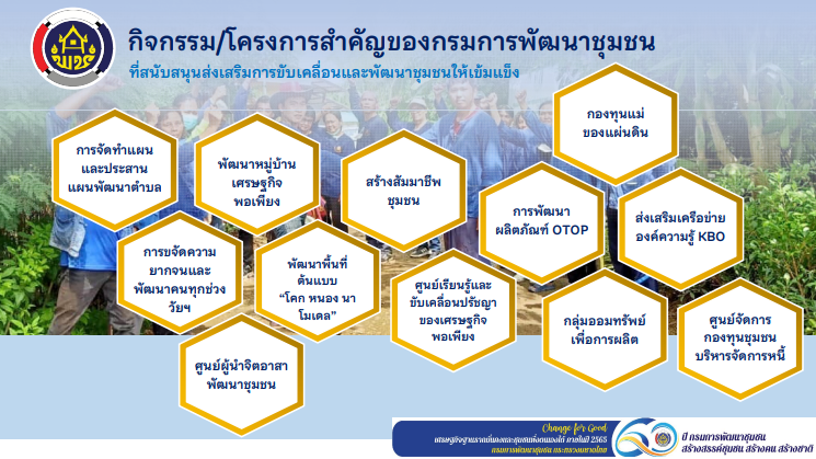 พช.สกลนคร : ร่วมฝึกอบรมก่อนการปฎิบัติงานอาสาพัฒนา (อสพ.) รุ่นที่ 74 ผ่านระบบ Zoom Cloud Meeting