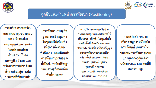 จังหวัดสกลนคร : ร่วมประชุมเชิงปฏิบัติการตรวจติดตามผลการดำเนินงานของหน่วยรับตรวจ รายไตรมาส ครั้งที่ 4/2565