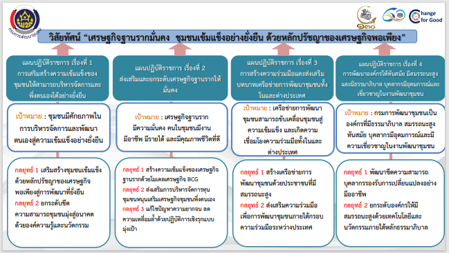 จังหวัดสกลนคร : ร่วมประชุมเชิงปฏิบัติการตรวจติดตามผลการดำเนินงานของหน่วยรับตรวจ รายไตรมาส ครั้งที่ 4/2565