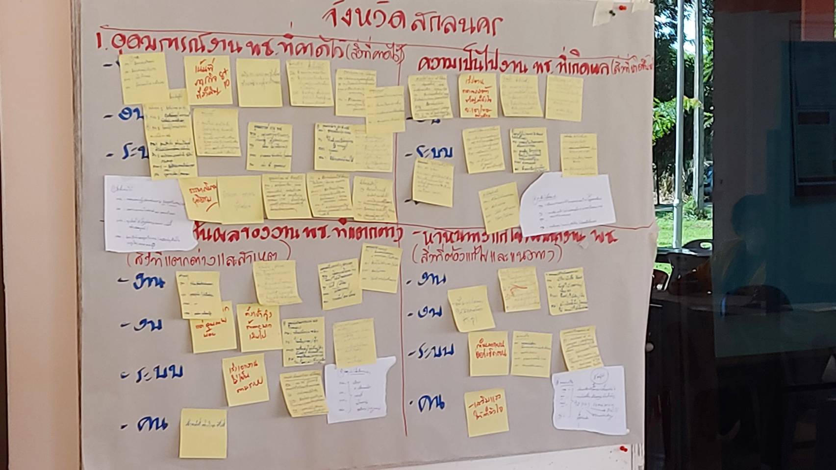 จังหวัดสกลนคร : ร่วมประชุมเชิงปฏิบัติการตรวจติดตามผลการดำเนินงานของหน่วยรับตรวจ รายไตรมาส ครั้งที่ 4/2565