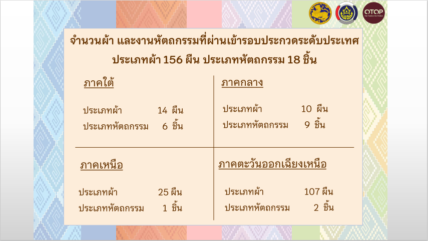 พช.สกลนคร : ร่วมประชุมกรมการพัฒนาชุมชน ครั้งที่ 9/2565 ผ่านระบบ Conference