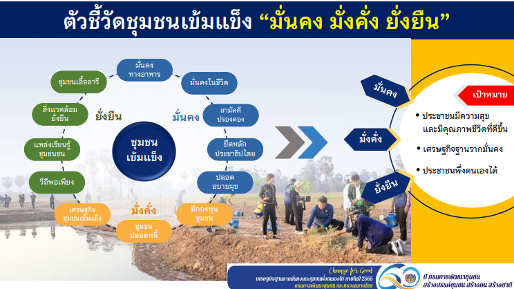 พช.สกลนคร : ร่วมฝึกอบรมก่อนการปฎิบัติงานอาสาพัฒนา (อสพ.) รุ่นที่ 74 ผ่านระบบ Zoom Cloud Meeting