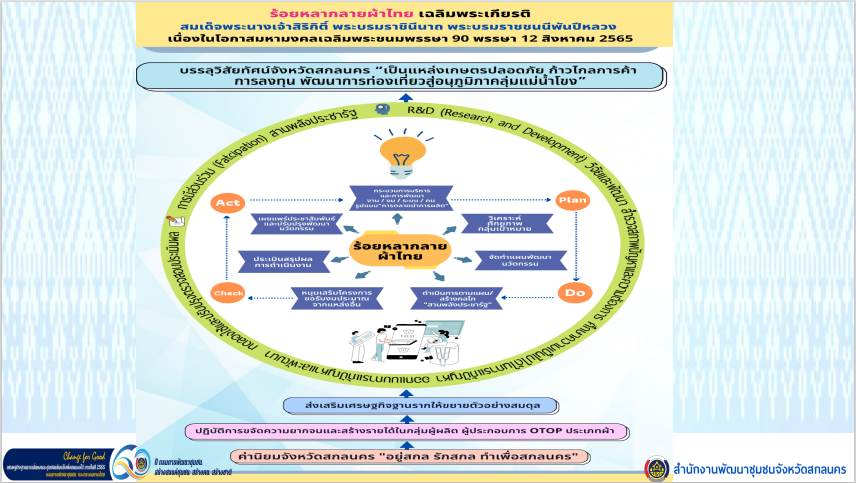 จังหวัดสกลนคร : ร่วมประชุมเชิงปฏิบัติการตรวจติดตามผลการดำเนินงานของหน่วยรับตรวจ รายไตรมาส ครั้งที่ 4/2565