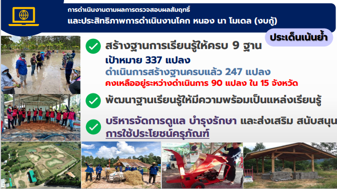 พช.สกลนคร : ร่วมประชุมกรมการพัฒนาชุมชน กระทรวงมหาดไทย ครั้งที่ 11/2565 ผ่านระบบ Conference