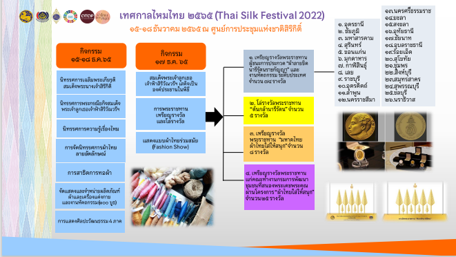 พช.สกลนคร : ร่วมประชุมกรมการพัฒนาชุมชน กระทรวงมหาดไทย ครั้งที่ 11/2565 ผ่านระบบ Conference