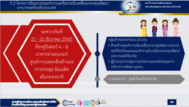 พช.สกลนคร : ร่วมประชุมชี้แจง เร่งรัด กำกับ ติดตาม การดำเนินงานกองทุนพัฒนาบทบาทสตรี ผ่านระบบ Conference