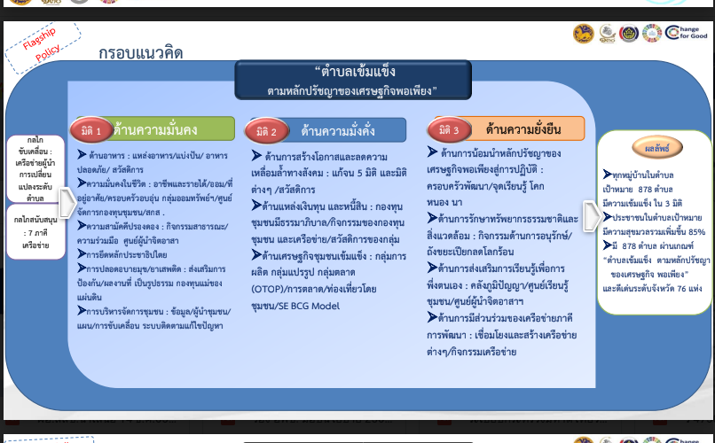 กรมการพัฒนาชุมชน กระทรวงมหาดไทย : ประชุมสร้างความเข้าใจเครือข่ายคณะกรรมการบริหารศูนย์ประสานงาองค์การ ชุมชนระดับจังหวัด (ศอช.จ.) ผ่านระบบวีดีทัศน์ทางไกล ( Video Conference)