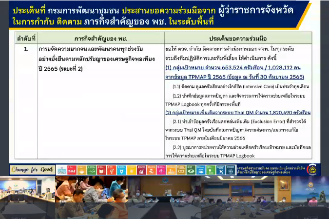 จังหวัดสกลนคร : ร่วมประชุมขับเคลื่อนและติดตามงานนโยบายของรัฐบาล งานภารกิจสำคัญของกระทรวงมหาดไทย ประจำปีงบประมาณ พ.ศ. 2566 (VCS)