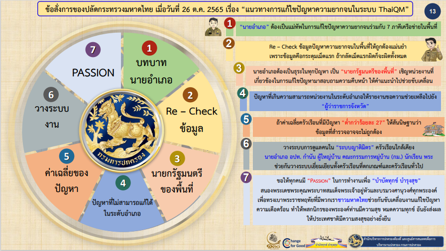 กรมการพัฒนาชุมชน  กระทรวงมหาดไทย : จัดประชุมเชิงปฏิบัติการสร้างความเข้าใจการขับเคลื่อนการขจัดความยากจนในระดับพื้นที่ ประจำปี 2566  ณ อิมแพ็คเมืองทองธานี จังหวัดนนทบุรี