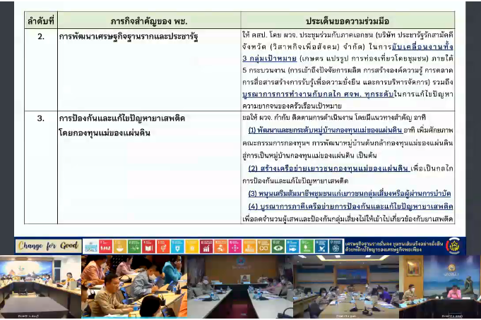 จังหวัดสกลนคร : ร่วมประชุมขับเคลื่อนและติดตามงานนโยบายของรัฐบาล งานภารกิจสำคัญของกระทรวงมหาดไทย ประจำปีงบประมาณ พ.ศ. 2566 (VCS)