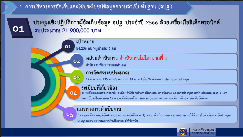 พช.สกลนคร : เตรียมความพร้อมในการจัดเก็บข้อมูลความจำเป็นพื้นฐาน (จปฐ.) และข้อมูลพื้นฐานระดับหมู่บ้าน (กชช.2ค) ประจำปี 2566 เชิงคุณภาพ