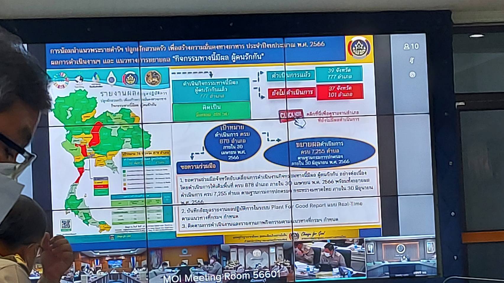 จังหวัดสกลนคร : ร่วมประชุมขับเคลื่อนและติดตามงานนโยบายของรัฐบาล และภารกิจสำคัญของกระทรวงมหาดไทย ประจำปีงบประมาณ พ.ศ. 2566