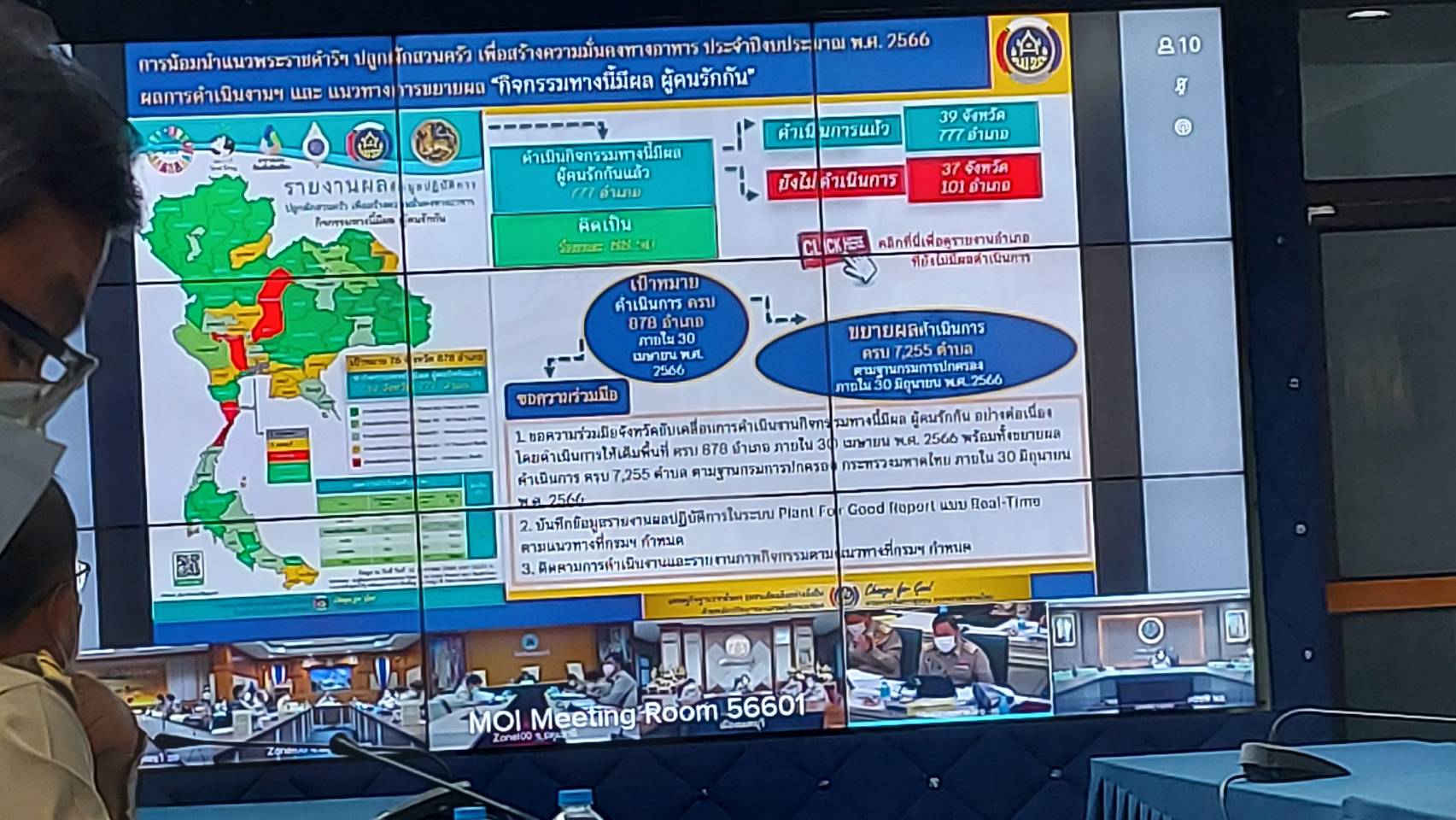 จังหวัดสกลนคร : ร่วมประชุมขับเคลื่อนและติดตามงานนโยบายของรัฐบาล และภารกิจสำคัญของกระทรวงมหาดไทย ประจำปีงบประมาณ พ.ศ. 2566