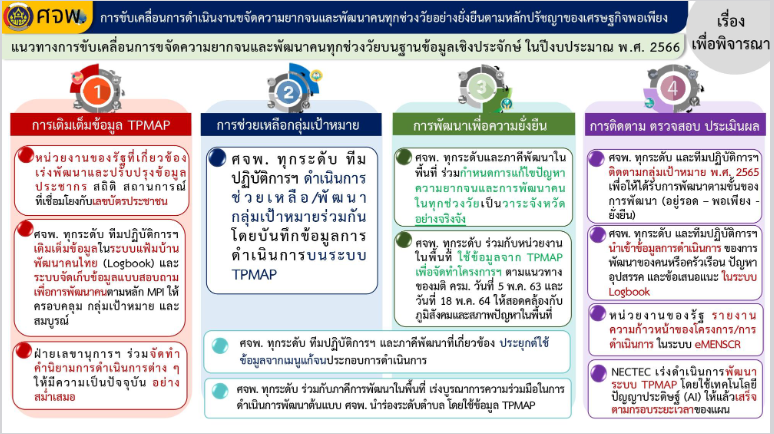 พช.สกลนคร : ร่วมประชุมกรมการพัฒนาชุมชน กระทรวงมหาดไทย ครั้งที่ 2/2566 ผ่านระบบ Conference