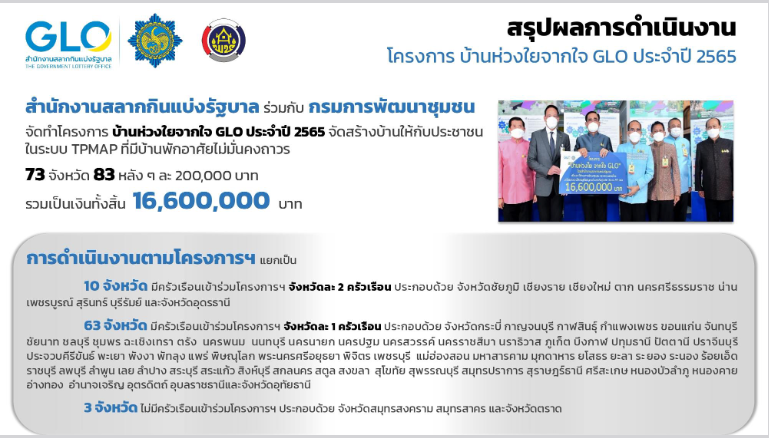 พช.สกลนคร : ร่วมประชุมกรมการพัฒนาชุมชน กระทรวงมหาดไทย ครั้งที่ 2/2566 ผ่านระบบ Conference