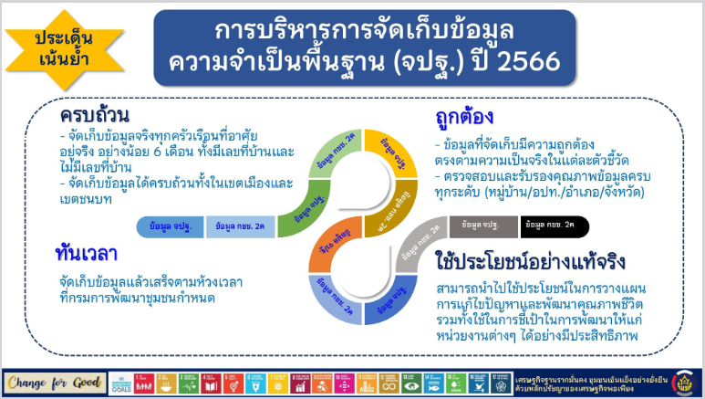 พช.สกลนคร : ร่วมประชุมกรมการพัฒนาชุมชน กระทรวงมหาดไทย ครั้งที่ 2/2566 ผ่านระบบ Conference
