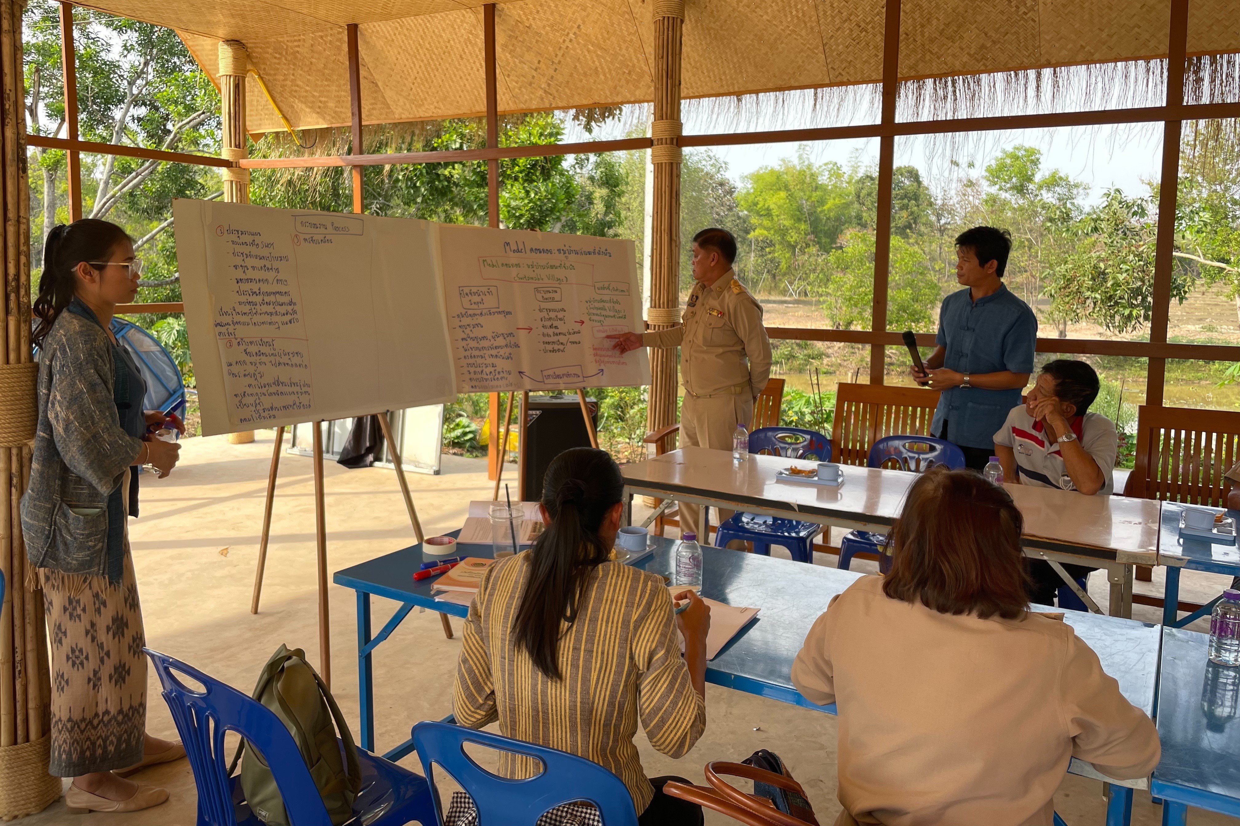 พช.สกลนคร : ถอดบทเรียน “ดอนกอย : หมู่บ้านพัฒนาที่ยั่งยืน (Sustainable Village)”